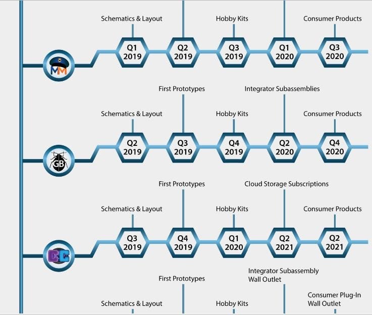 Adosia(ado) technology- the best decentralized iot automation software Adosia(ado) technology- the best decentralized iot automation software