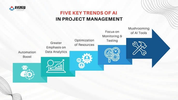 How AI is Changing the Role of Project Managers in 2025