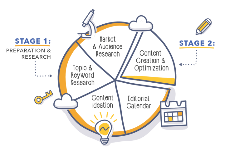 Mastering SEO Keywords: The Ultimate Content Strategy Guide