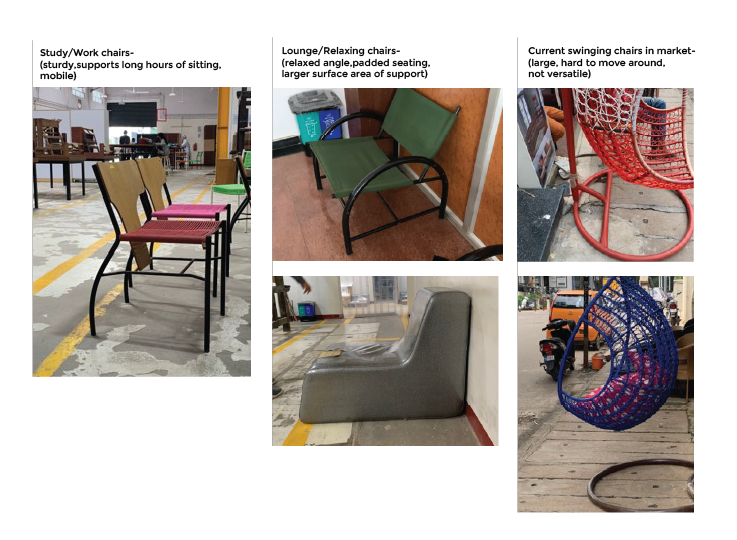 these are images of different types of chairs i studied. including the ones used for studying, relaxing and playing.