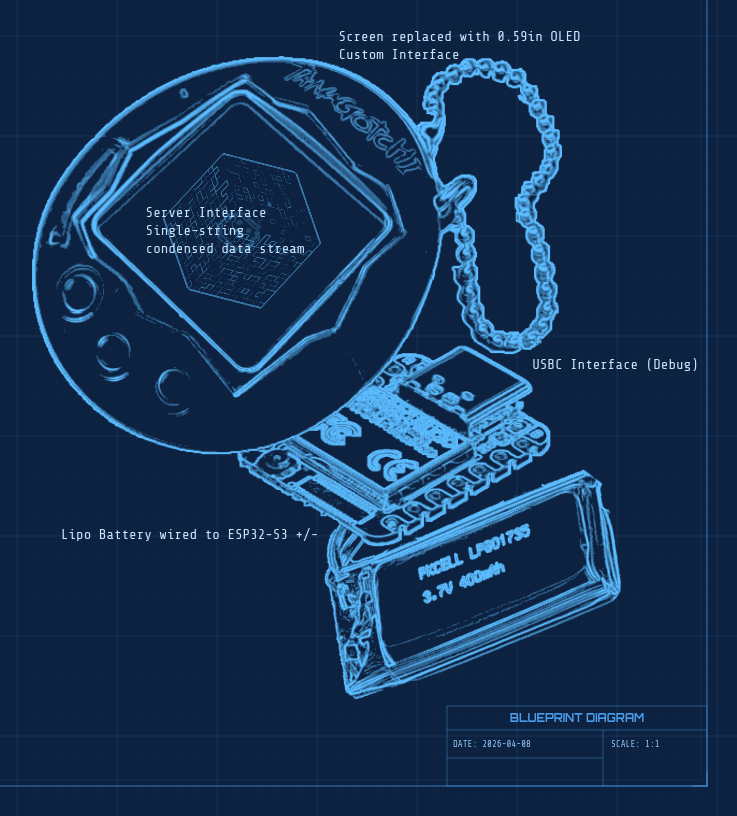 Technical Report : The Tamagotchi Server Monitor, Under the Hood