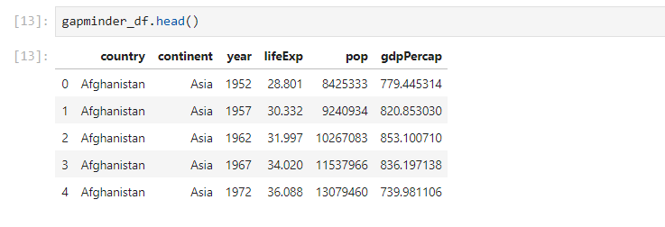 Deep Dive In Machine Learning With Python | LaptrinhX