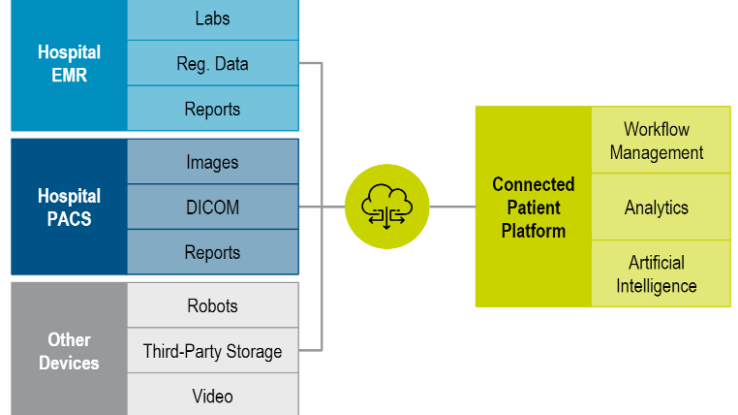 The rise of the connected patient