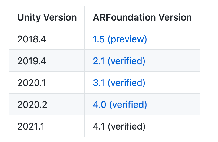 AR Foundation compatibility