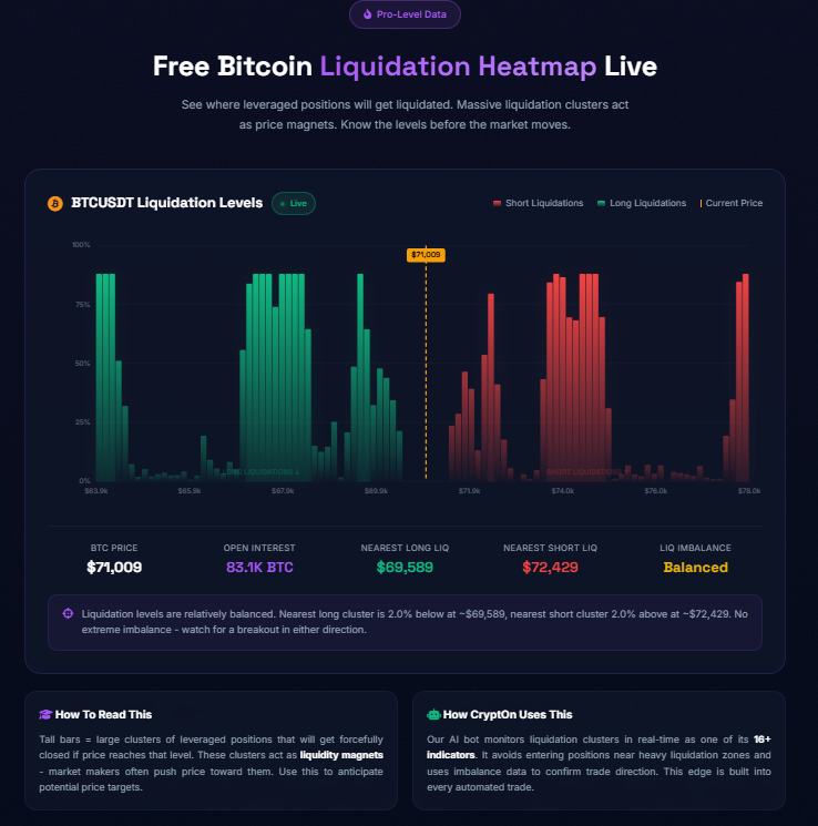How to Read a Bitcoin Liquidation Heatmap (And Actually Use It to Trade)