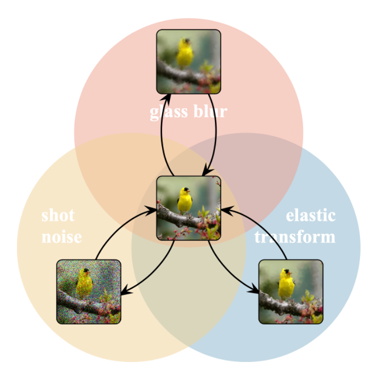 [論文導讀]Back to the Source: Diffusion-Driven Adaptation to Test-Time Corruption