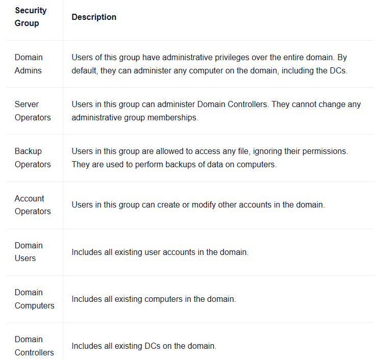 Active Directory Pentesting 101 — Pt1.