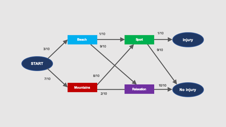 Why Attribution Modeling Chains More Powerful Than You Think (And How to Master Them)