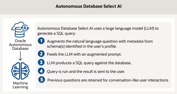 Chat with your database using Oracle Database Select AI