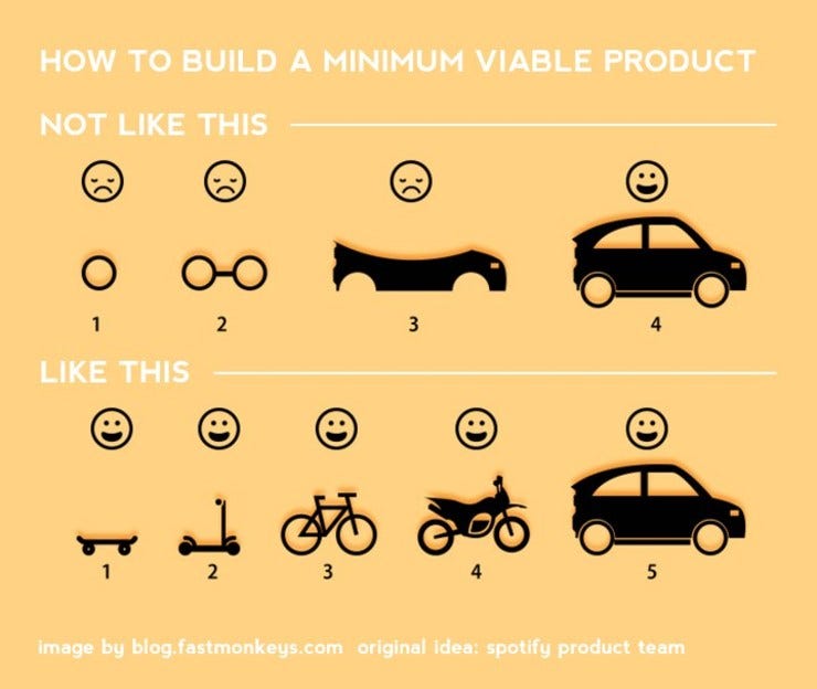 How to build a minimum viable product