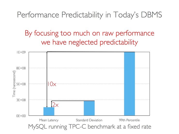 Predictability sigmod2017