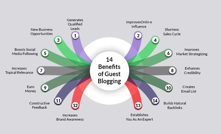 Benefits of Guest Posting: Boost Traffic & Authority!