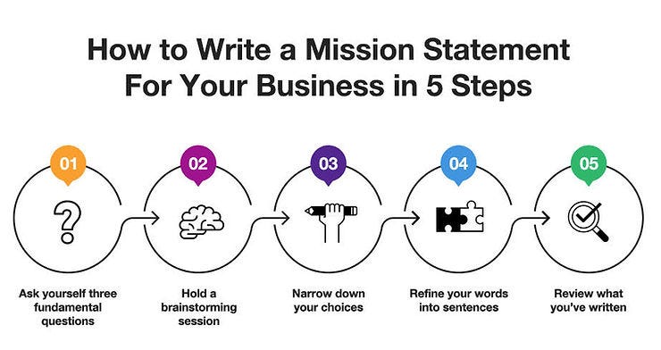 5 steps about how to write a mission statement for your business