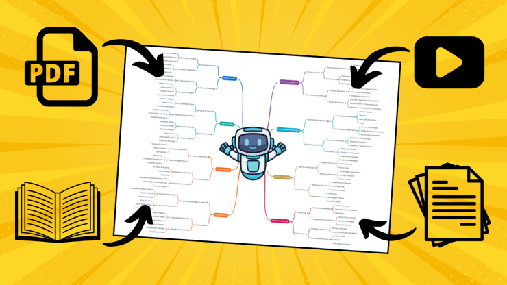 Gerador de Mapa Mental com IA