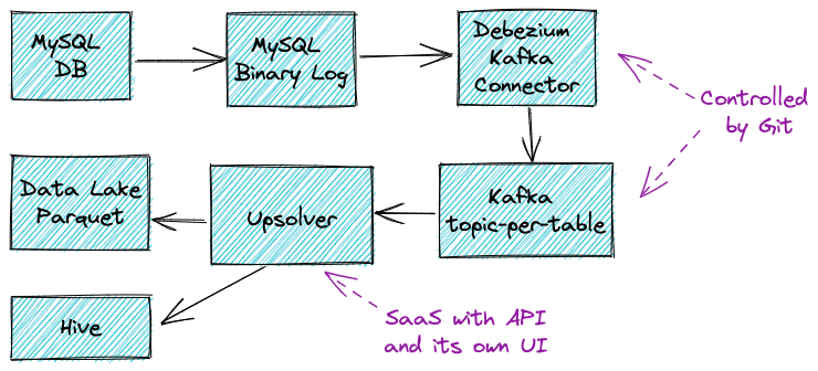 Deployment Schema