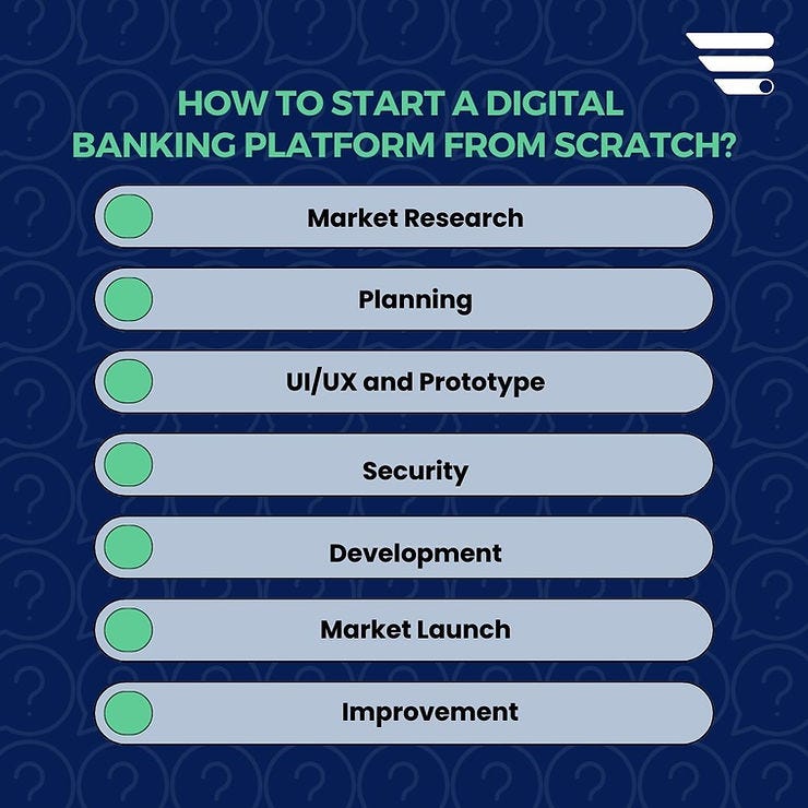 image how to start digital banking platform from scratch