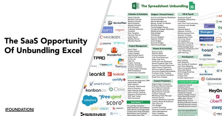 Unbundling of excel 1024x536