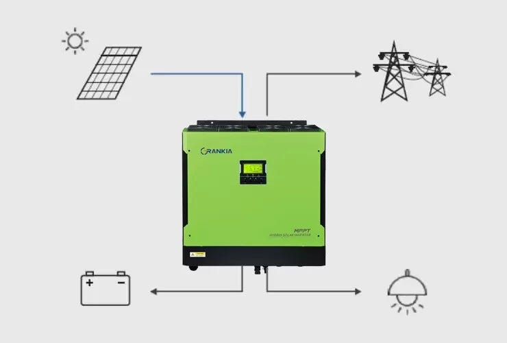 Can hybrid solar inverter work without battery