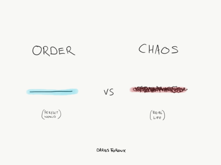 Chaos and order