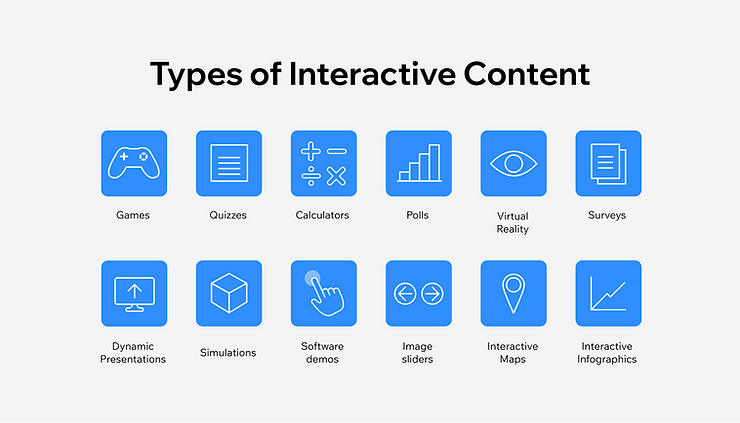 Types of interactive content