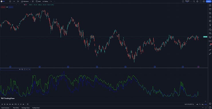 IV Rank and Percentile on TradingView Chart