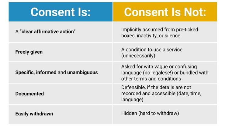Consent is and isnt
