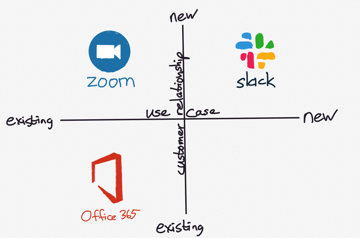 Stratechery 2019 04 30 19.29.28