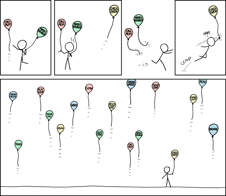 Source: https://xkcd.com/1106/