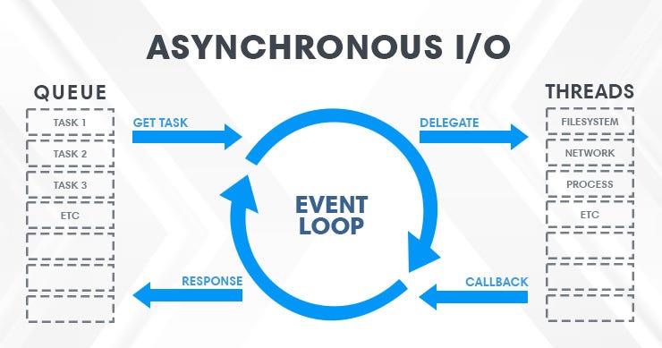 Real-Time Streaming Applications — async for vs for, Implicit Await, and the Hidden Cost of a…