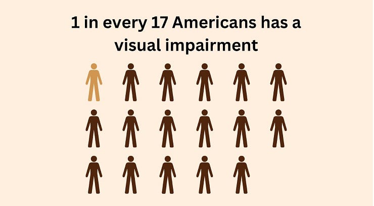 Graphic that says “1 in every 17 Americans has a visual impairment” with a picture of 17 stick figures, 1 colored in light brown and 16 colored in dark brown