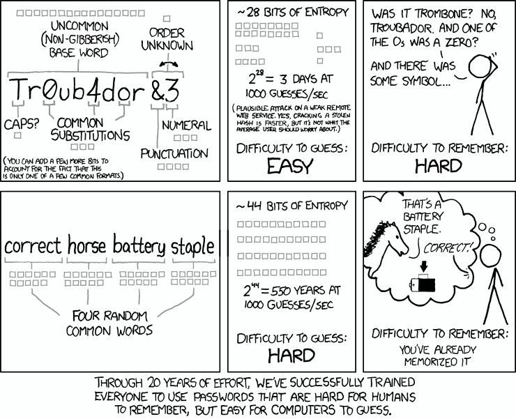 A comic demonstrating how passphrases have better entropy than password, easier to remember and harder to guess.
