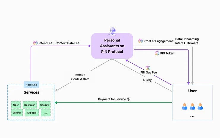 Memperkenalkan PIN AI: platform terbuka untuk kecerdasan buatan pribadi