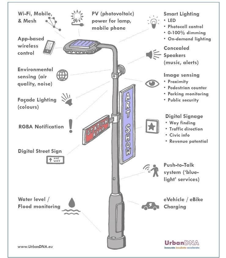 Image: EU Smart Cities