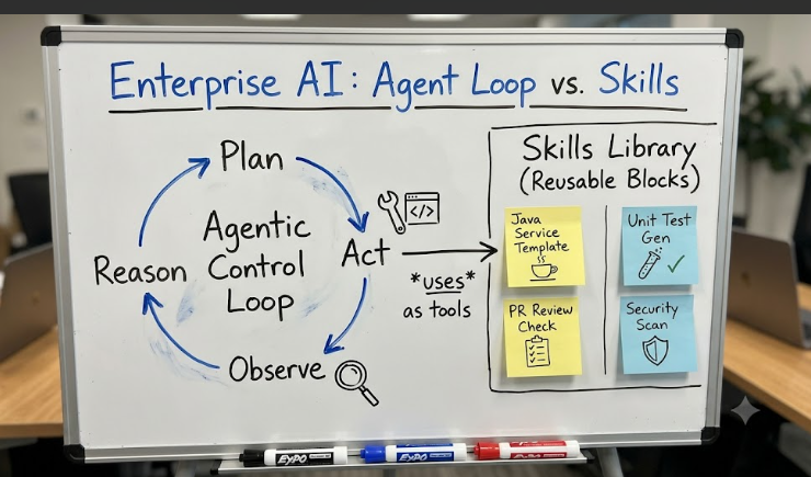 Enterprise AI Beyond Prompting: How to Build Reusable AI Skills Libraries for Kiro, GitHub Copilot…
