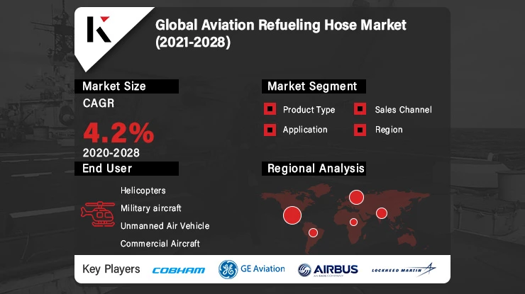 Global Aviation Refueling Hose Market Size to grow USD 3150.37 million