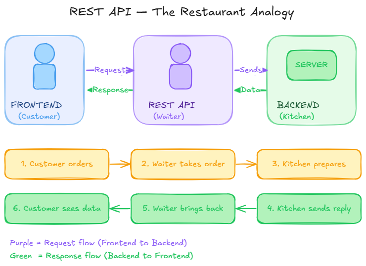 The Hidden Technology Behind Every App You Use Daily