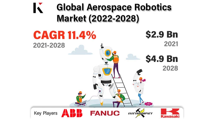 Global Aerospace Robotics Market Size to grow $4.9 billion by 2028