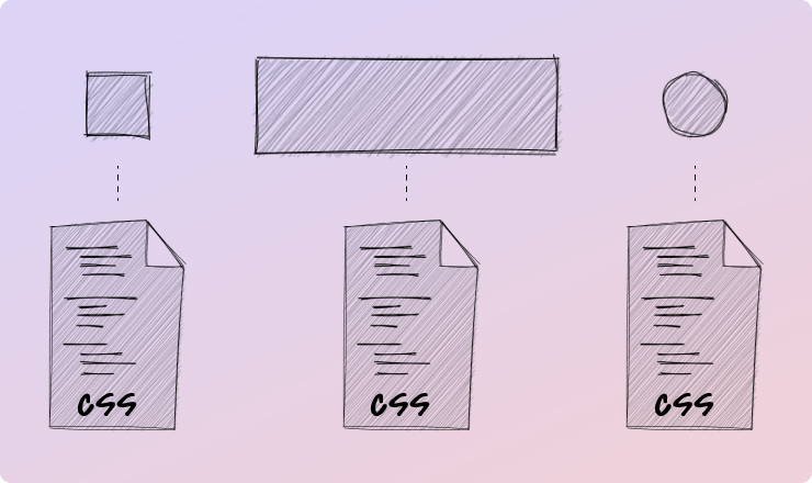 Illustration of a checkbox, button, and radio referencing identical CSS files.
