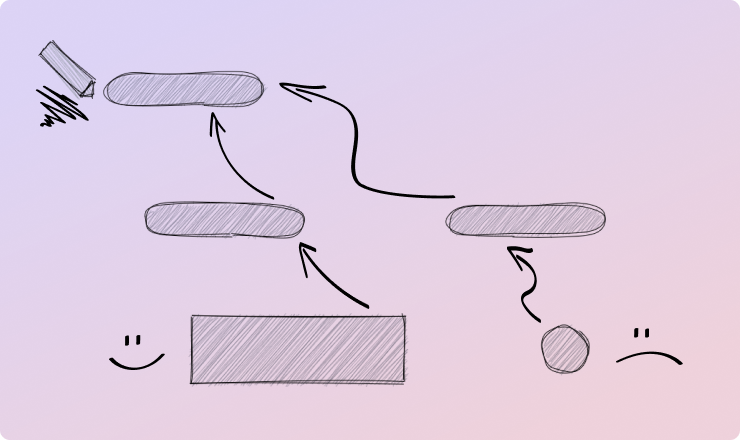 Illustration of a design token, referenced by two other design tokens, one going to a button and the other to a radio button. The top design token is edited, the button is happy, but the radio is sad.