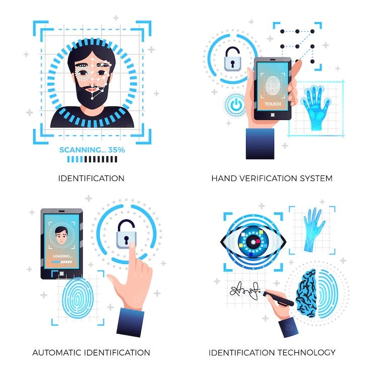 Multimodal biometrics