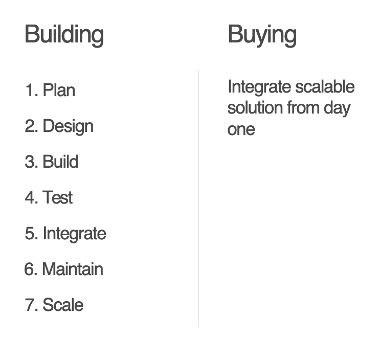 Labelbox: Building vs Buying