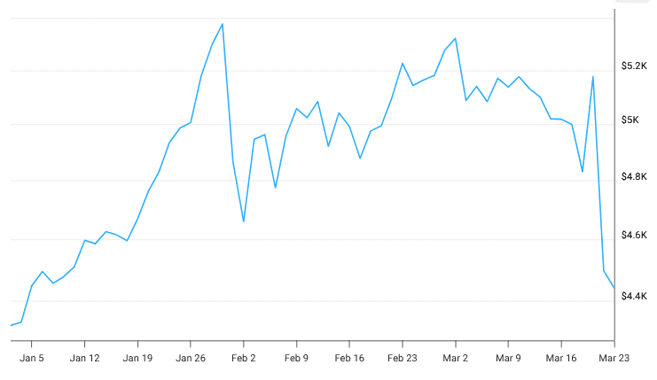 Gold and Silver Prices Are Exploding… Most Still Misunderstand What That Means