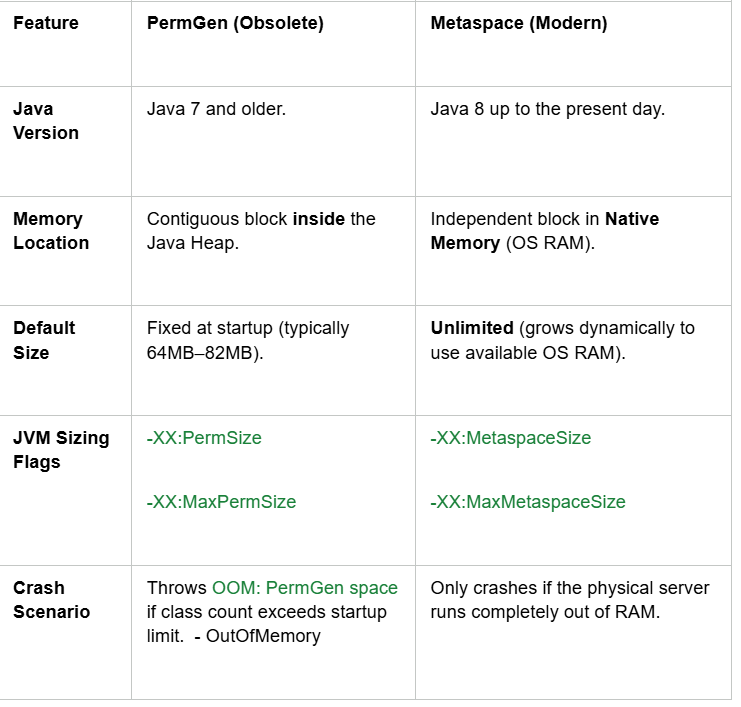 The Ultimate Full-Stack Interview Cheat Sheet: 181 Java & Spring Boot Questions (2026)