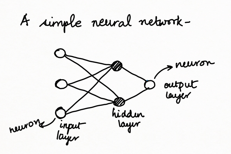 A simple neural network