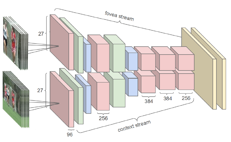 video convolutional neural network