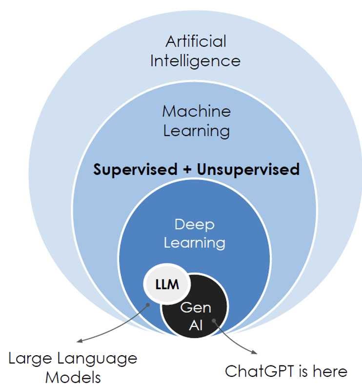 Generative AI: The Technology Changing the Future of Creativity and Intelligence
