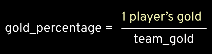 formula for calculating gold percentage, which is 1 player’s gold divided by the team’s gold