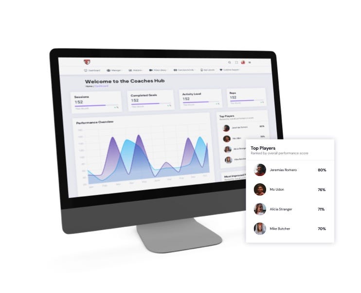 TeamSportz coach hub — organise and manage players performance