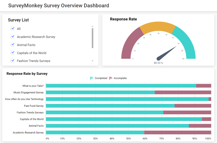 SurveyMonkey Survey Overview Dashboard with All Selections in the Survey List