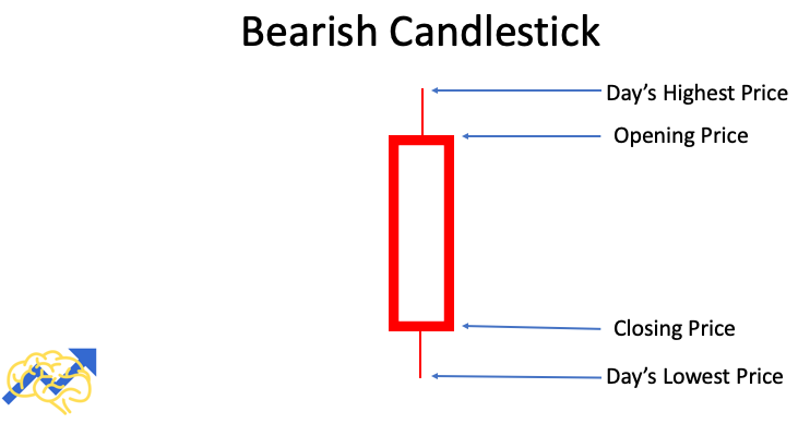 bearish candlestick